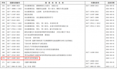 我国发布首个绿色外卖国家标准：提倡减少各种包装材料用量