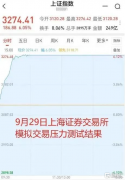 开户量激增10倍！彻底爆了！