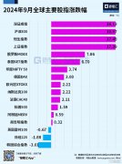 中国资产赚嗨了！证券ETF9月暴涨36%