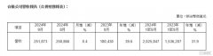 AI芯片需求依然强劲！台积电9月营收同比大增39.6%